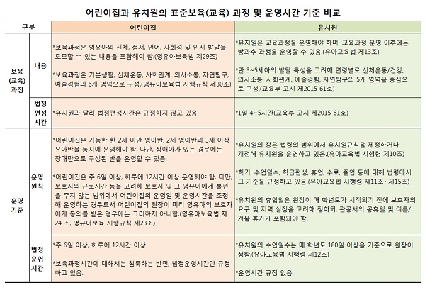 자료=한국어린이집총연합회 정책연구소