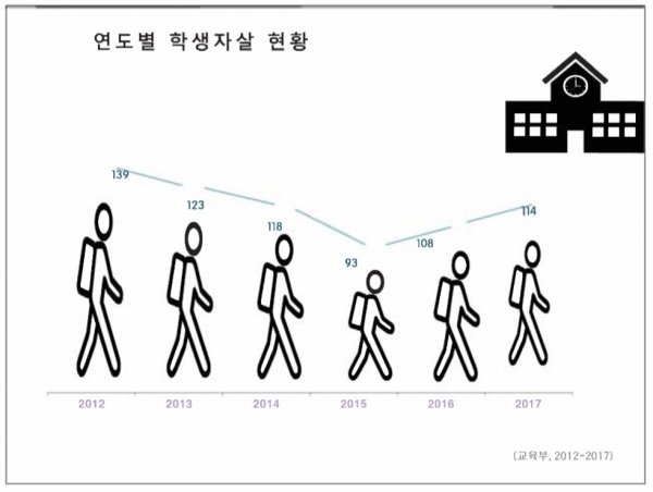 자료 : 홍현주 한림대 교수