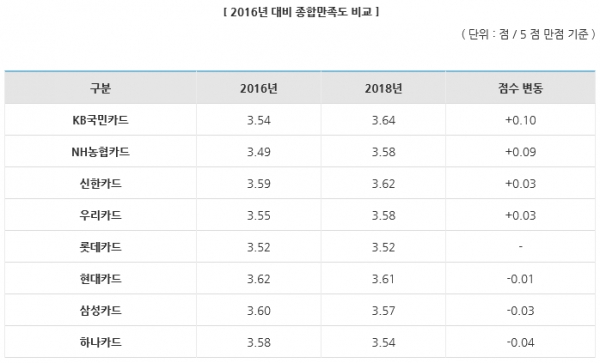자료 정리 및 제공 : 한국소비자원