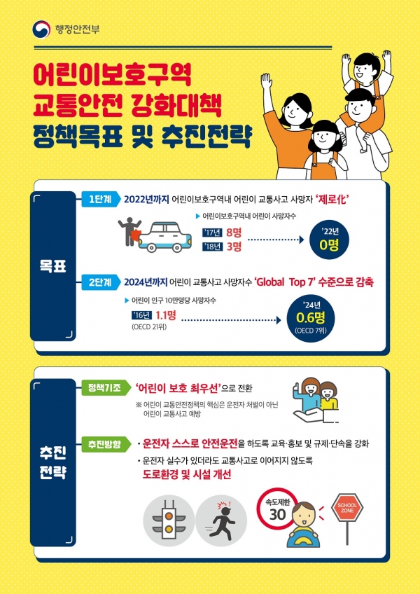 어린이보호구역 교통안전 강화대책 주요 내용.(자료=행정안전부)