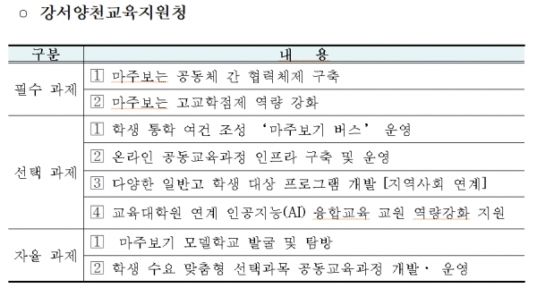 강서양천교육지원청 주요 사업 (사진 = 서울시교육청 제공)
