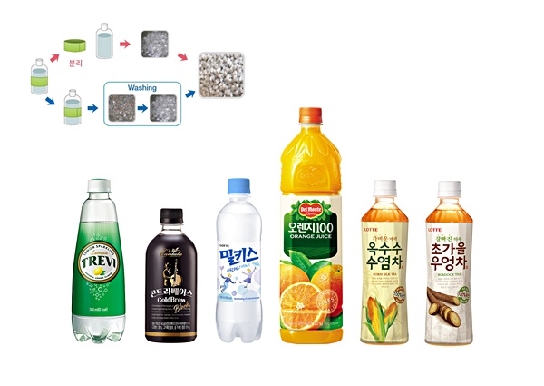 롯데칠성음료xSKC가 협업해 제작한 '에코라벨' 적용 제품들. (자료제공=롯데칠성음료)