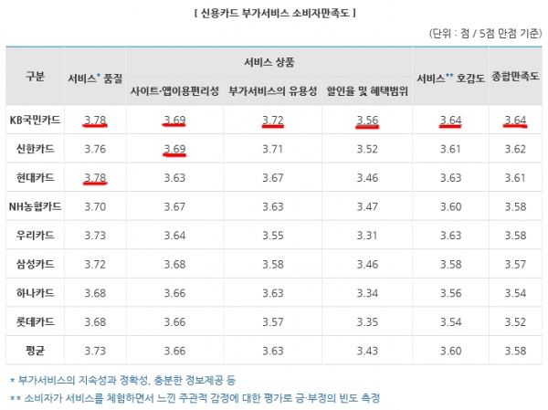 자료정리 및 제공 : 한국소비자원