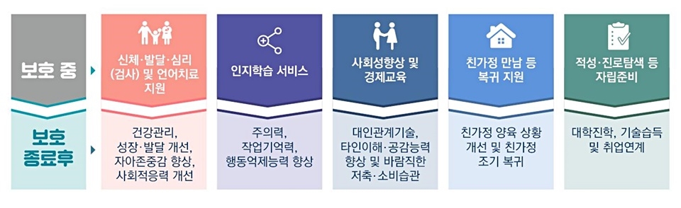 전문가정위탁 아동 관련 '맞춤형 통합 사례관리 서비스' 예시. (자료제공=보건복지부)