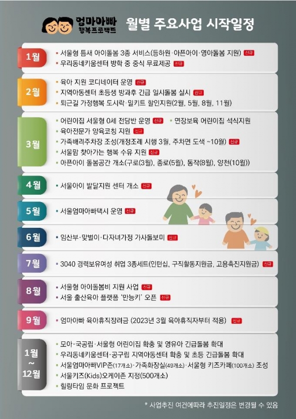 서울시 엄마아빠 행복프로젝트 월별 일정. (자료=서울시 제공)